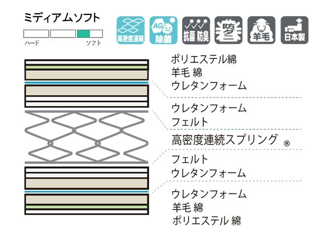 LT-5000 ミディアムソフト セミダブルマットレス