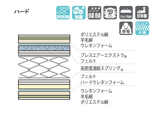 LT-7000 ハード セミシングルマットレス