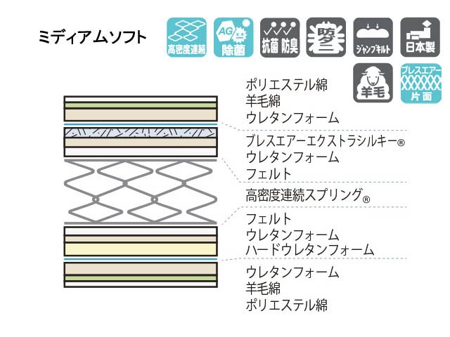 LT-7000 ミディアムソフト セミダブルマットレス