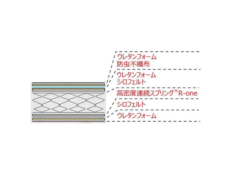 FD-100 BK フォールドエアー Sマットレス