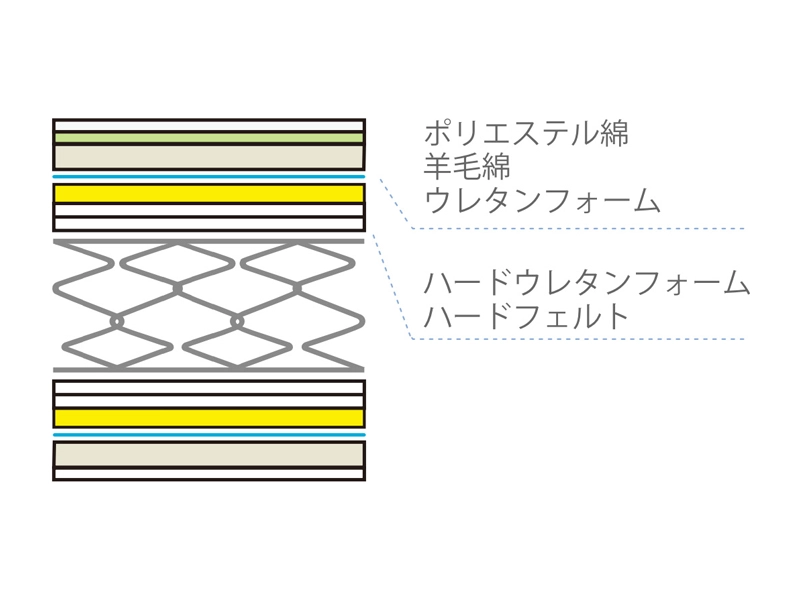 MH-200 ハード セミシングルマットレス