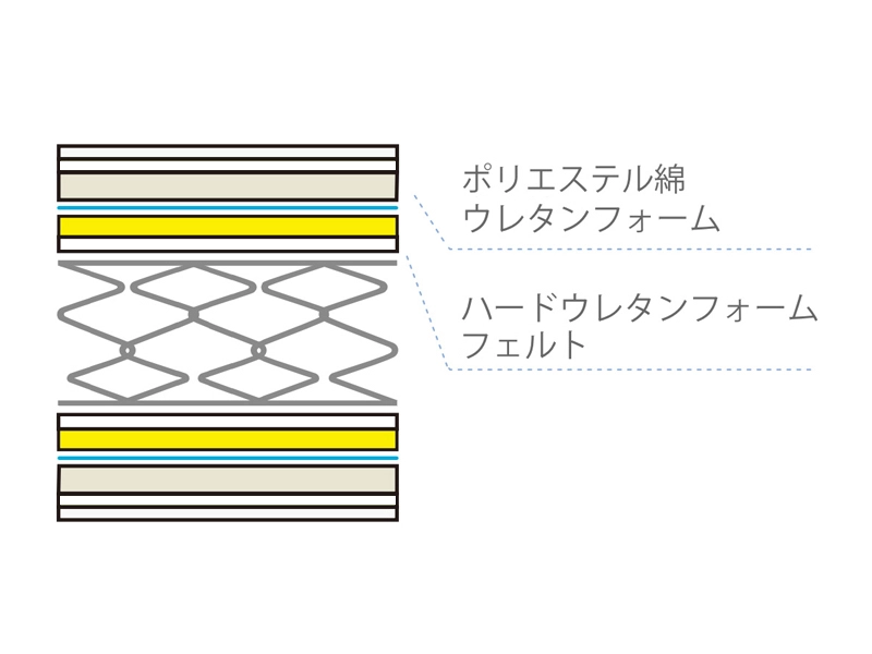 TW-100 セミダブルマットレス