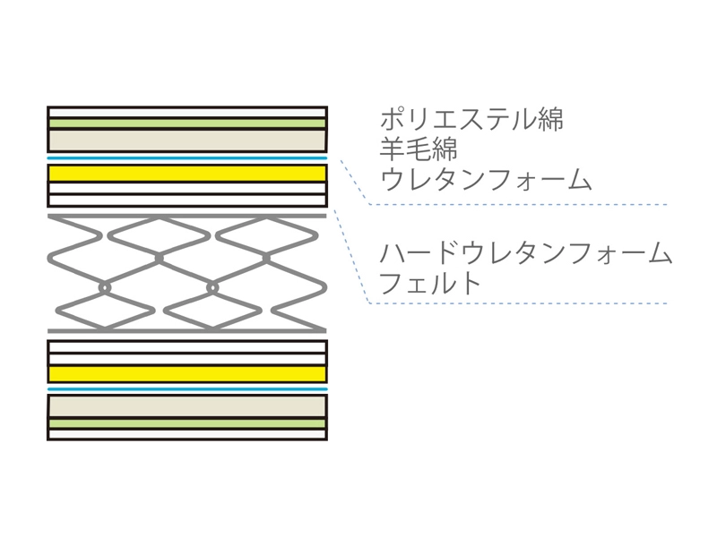 TW-200 セミダブルマットレス