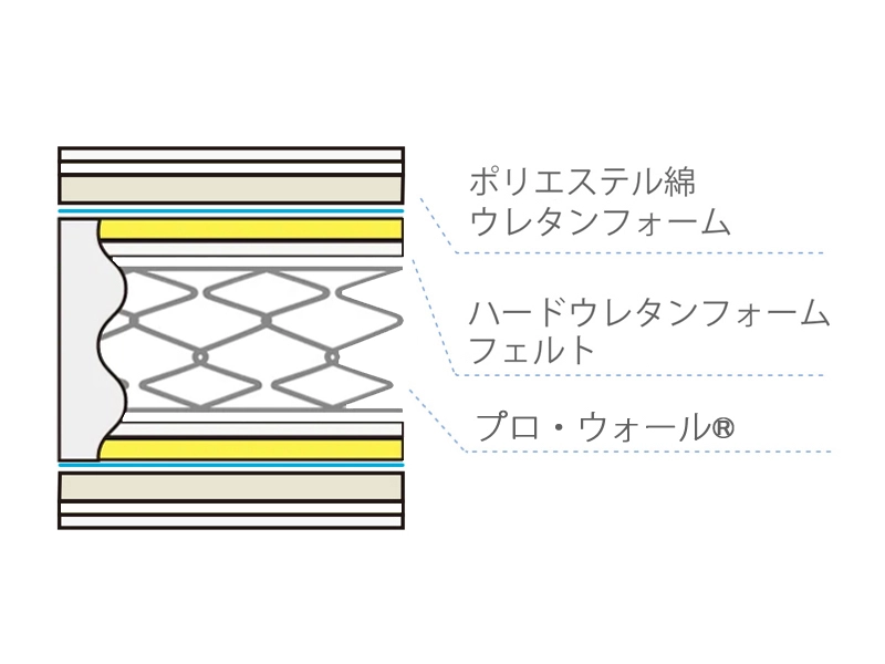 TW-105PW セミダブルマットレス