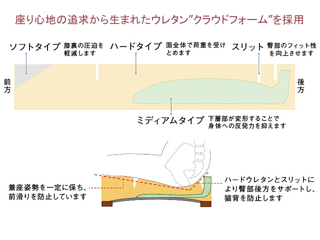 ZW7307 1人掛回転式ソファ