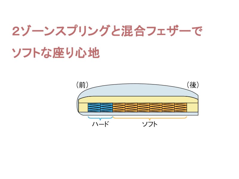 UW52 モデル 長椅子（3Pソファ)