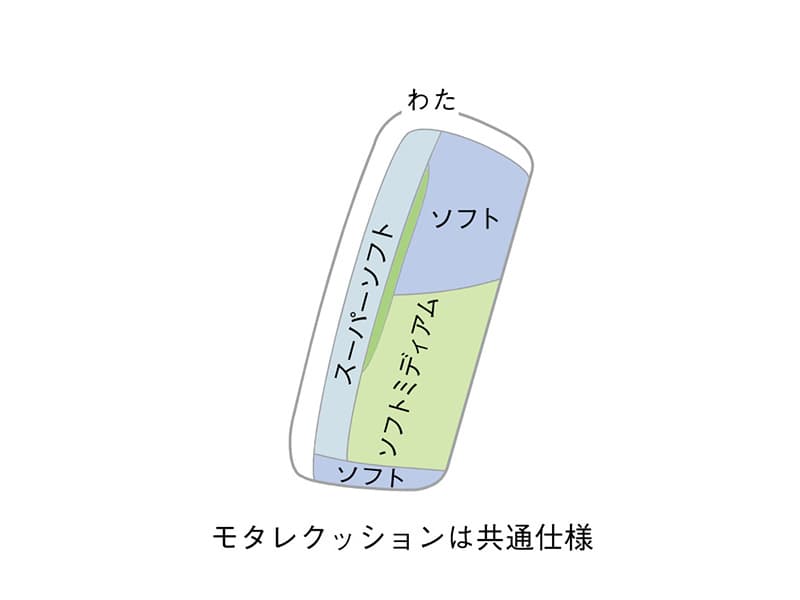 UW90/UW91 モデル 2人掛椅子ロング（2Pソファ）レギュラーシート