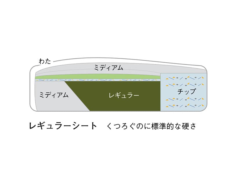 UW90/UW91 モデル 肘無長椅子（3Pソファ）レギュラーシート