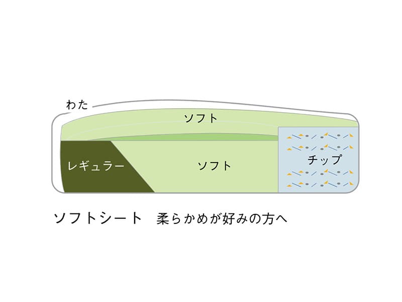 UW90/UW91 モデル 長椅子（3Pソファ） ソフトシート