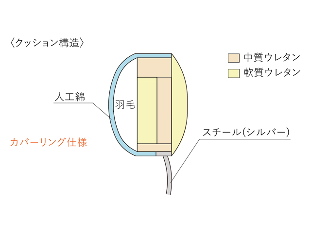 ヘッドレスト 4E00-00