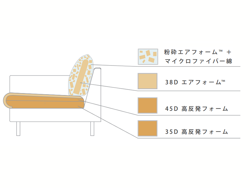 エレーナ 3S ソファ