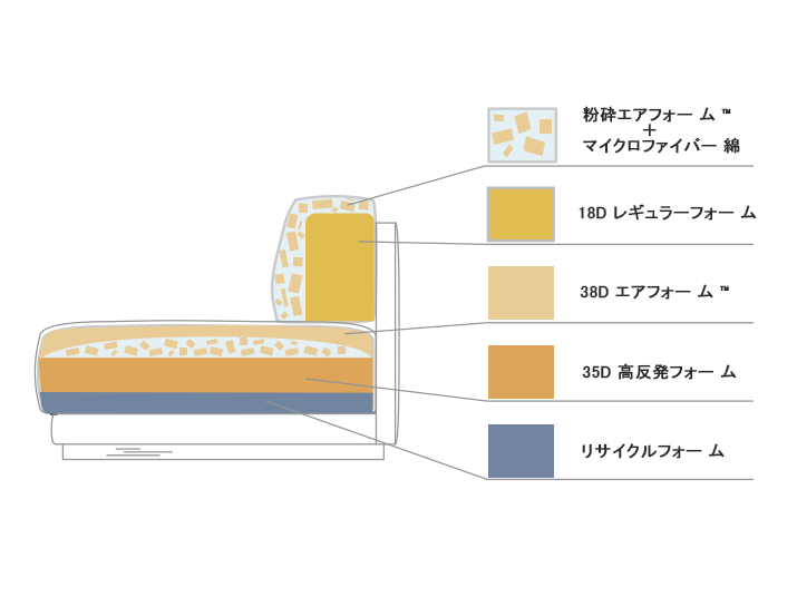 マテウス 1S ソファ