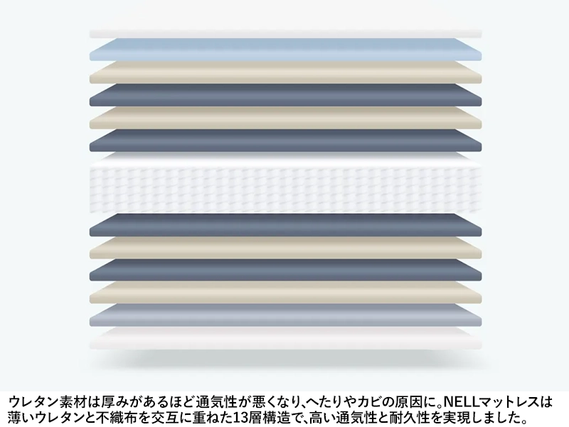 NELL マットレス キングサイズ