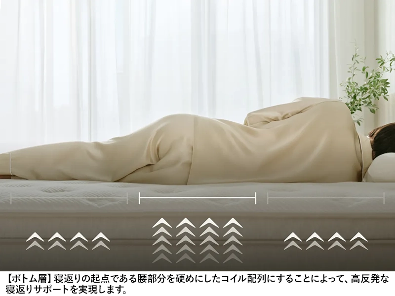 NELL マットレス スイート シングルサイズ