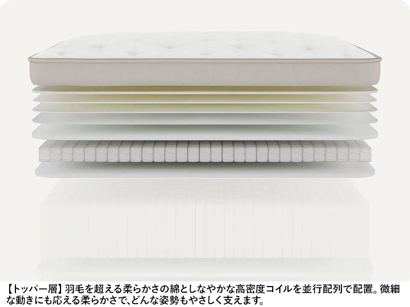 NELL マットレス スイート セミダブルサイズ