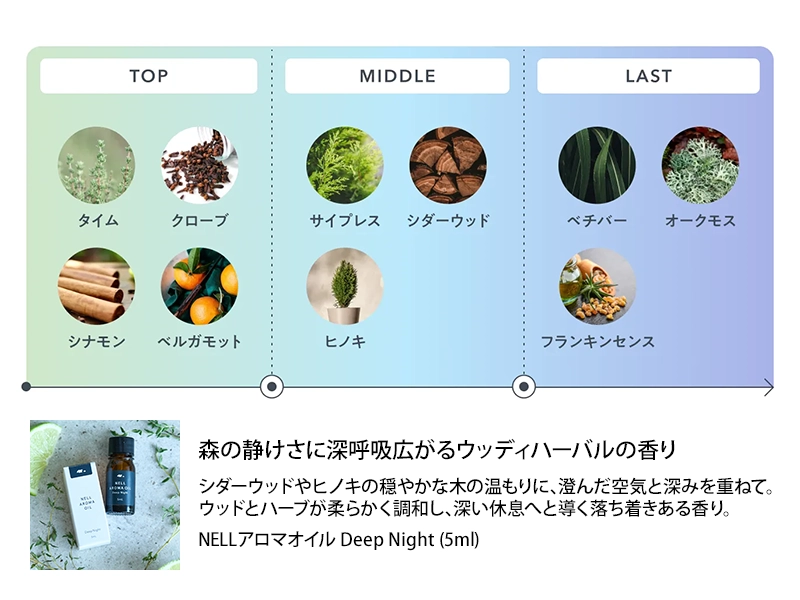 NELL ふとん乾燥機 3点セット