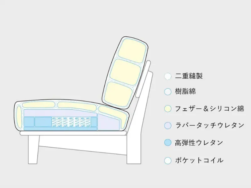 LC034-LMD フレンドリー 2.5シーター ソファ