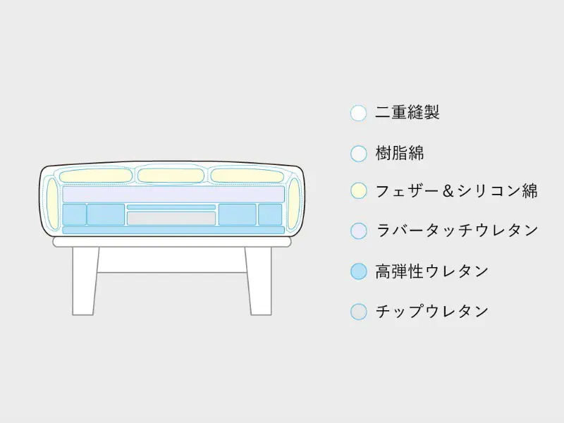 LC034-1SH フレンドリー オットマン（ハードタイプ）