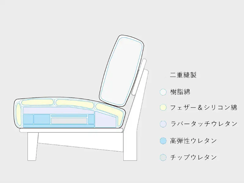 LC034-MMH フレンドリー カウチ ソファ（ハードタイプ）