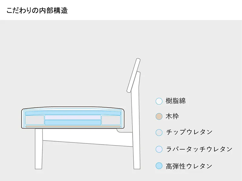 KC521-9L/9R ダイニングソファ(コーナー)