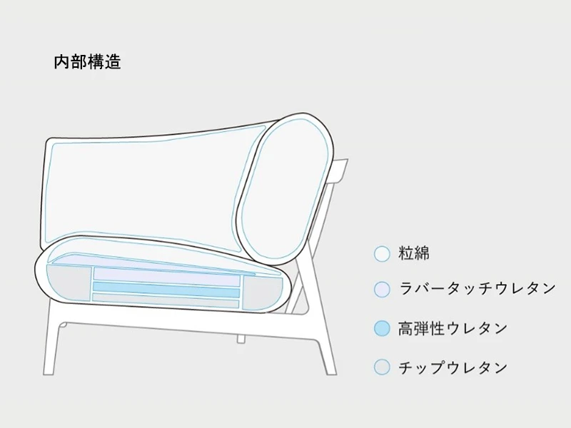 LC313-1F ソファ