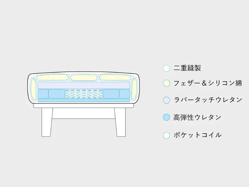 LC034-WS フレンドリー オットマン（ソフト）