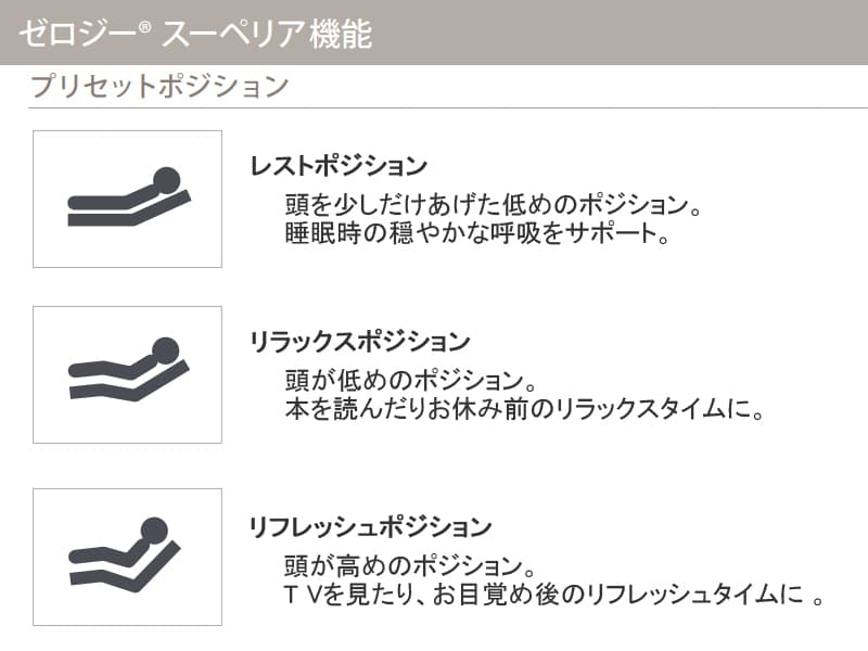 テンピュール ゼロジー スーペリア 電動リクライニングフレーム シングル