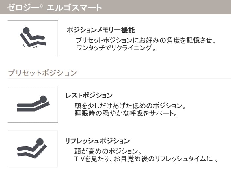 テンピュール エルゴスマート 電動リクライニングフレーム シングル