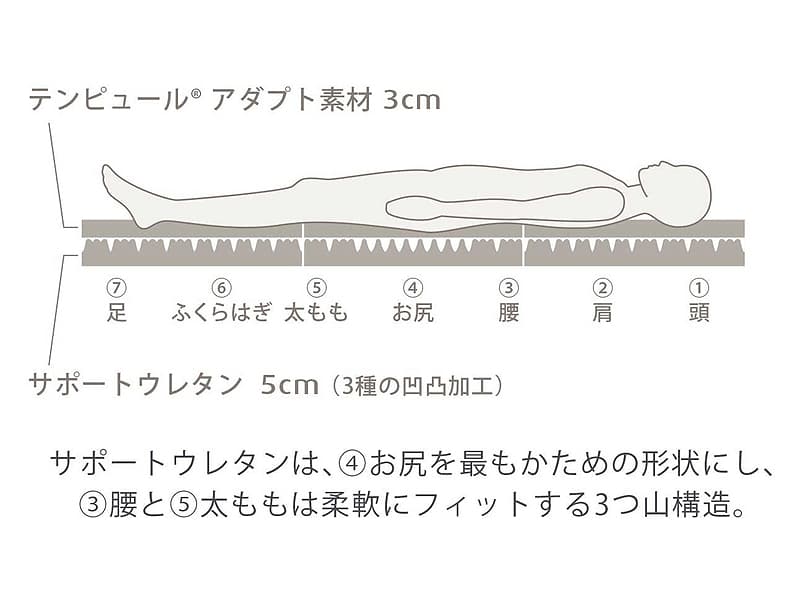 テンピュール ワンリュクスフトン シングル（厚み8cm）