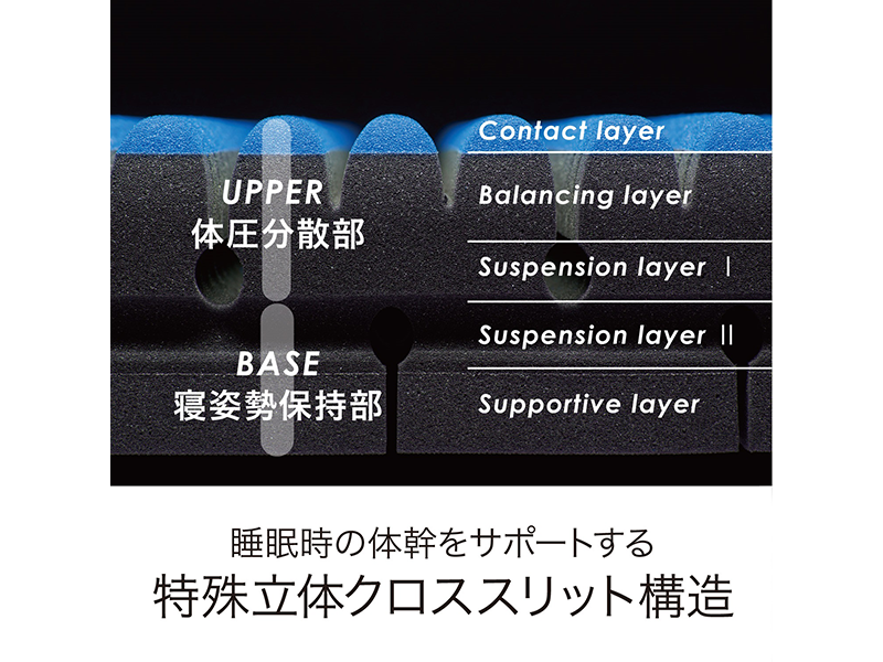 エアーSI セミダブル ハード AI2651 800BL