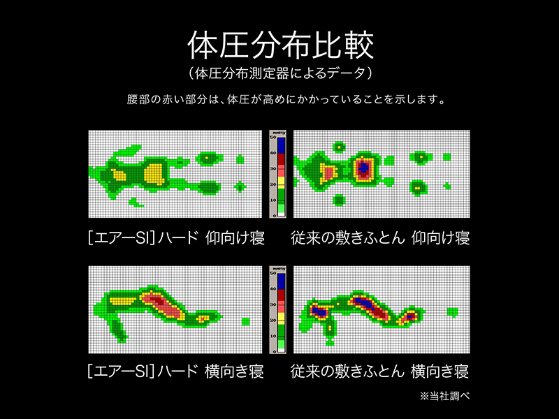 エアーSI セミダブル ハード AI2651 800BL