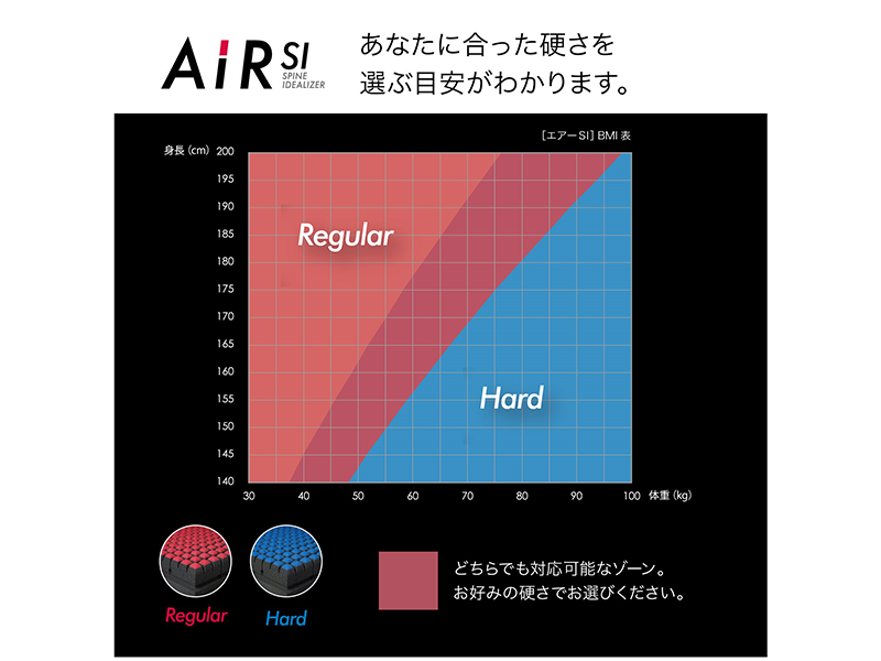 エアーSI セミダブル レギュラー AI2651 790BK