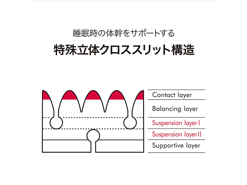 エアーSI セミダブル レギュラー AI2651 790BK