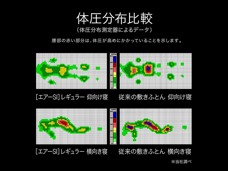エアーSI ダブル レギュラー AI2651 790BK