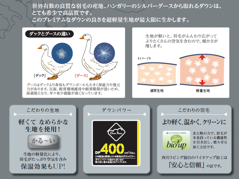 GP5454GY UAWG90 S羽毛布団 1.2 KA05995342