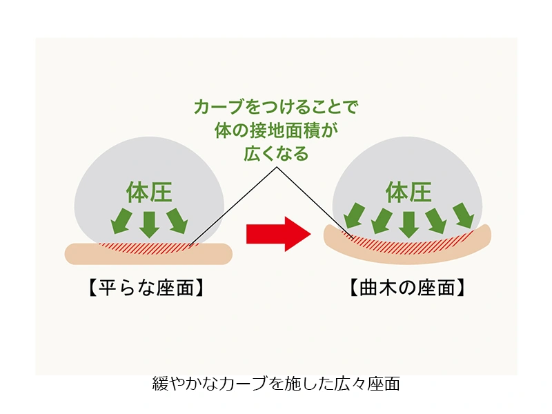 DA-4900 ダイニングチェア （No.4900 ダイニングチェア）