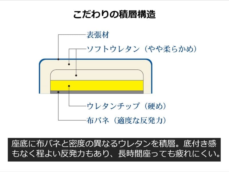 No.3100 ダイニングチェア 3100 ベンチ