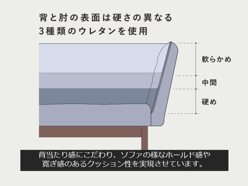 No.3000 リビングダイニングチェア S/WL/L-3000 両肘