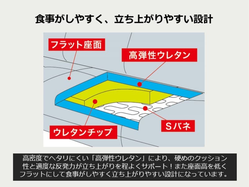 No.3000 リビングダイニングチェア No.3000 ベンチ