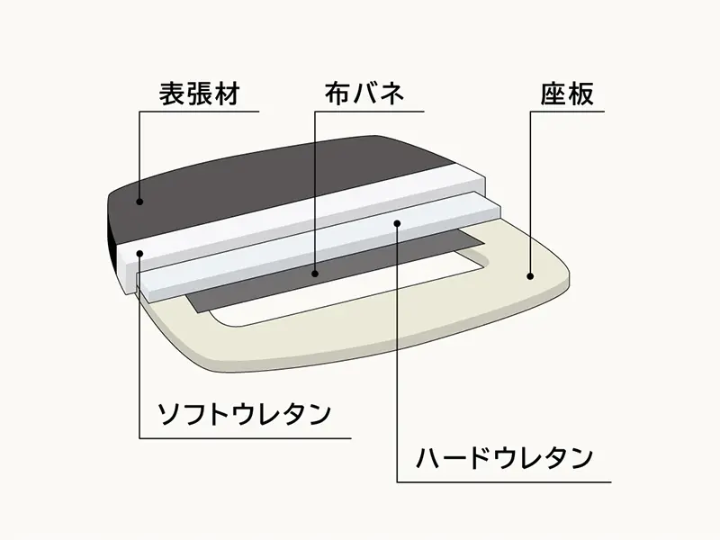 No.8200 背付きベンチ カバーリングタイプ（140cm）