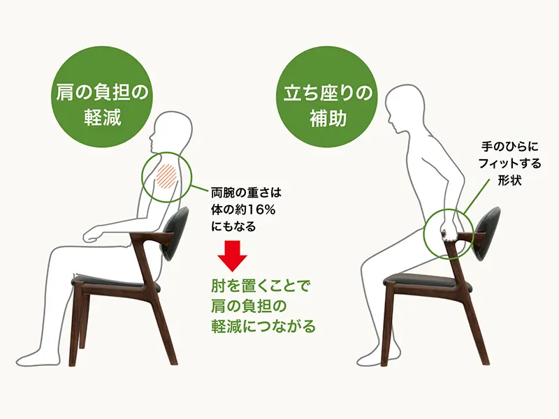 No.8200 背付きベンチ カバーリングタイプ（140cm）