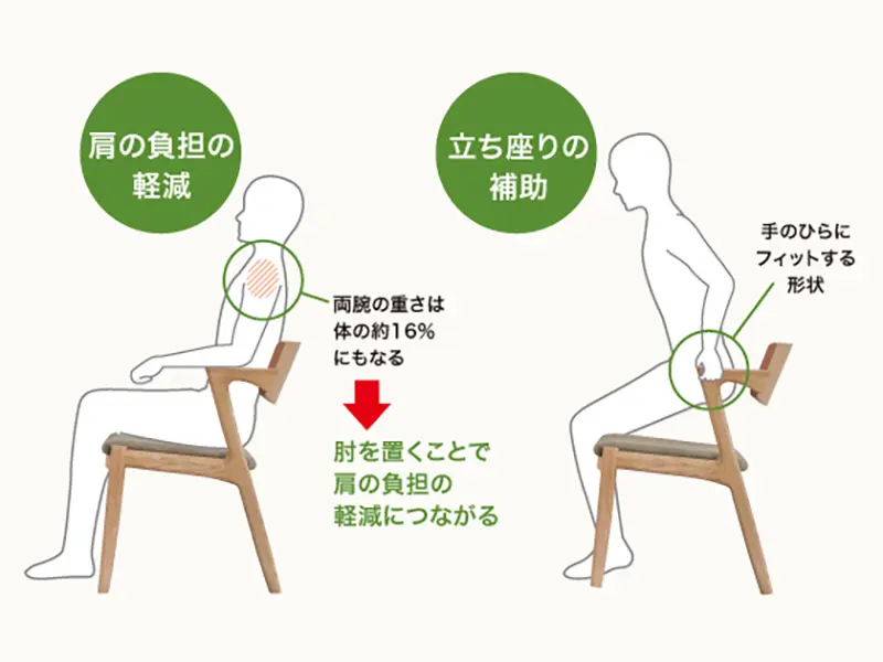 No.8250 背付きベンチ カバーリングタイプ（140cm）