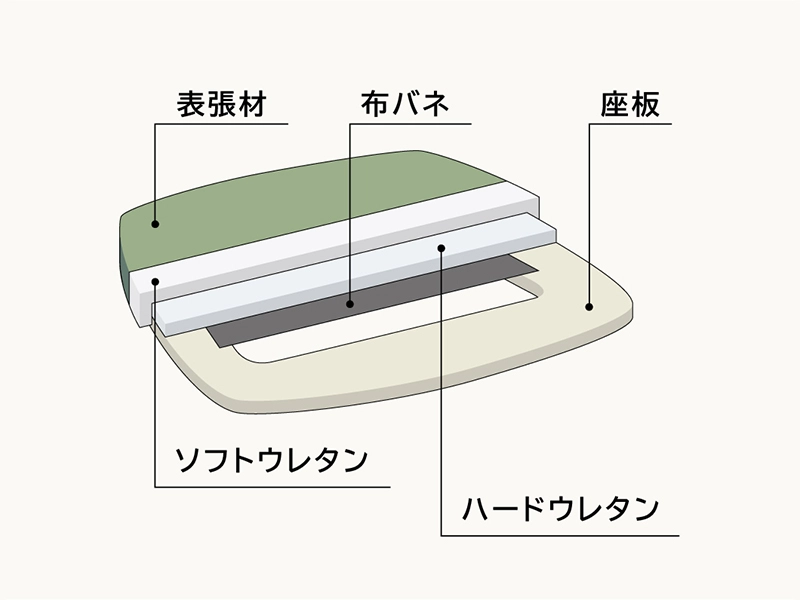 DA-2900 アームチェア（No.2900 ダイニングチェア）