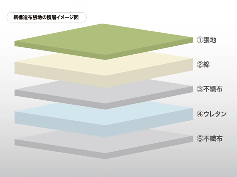 S-1000 3P ソファ [No.1000 リビングチェア]