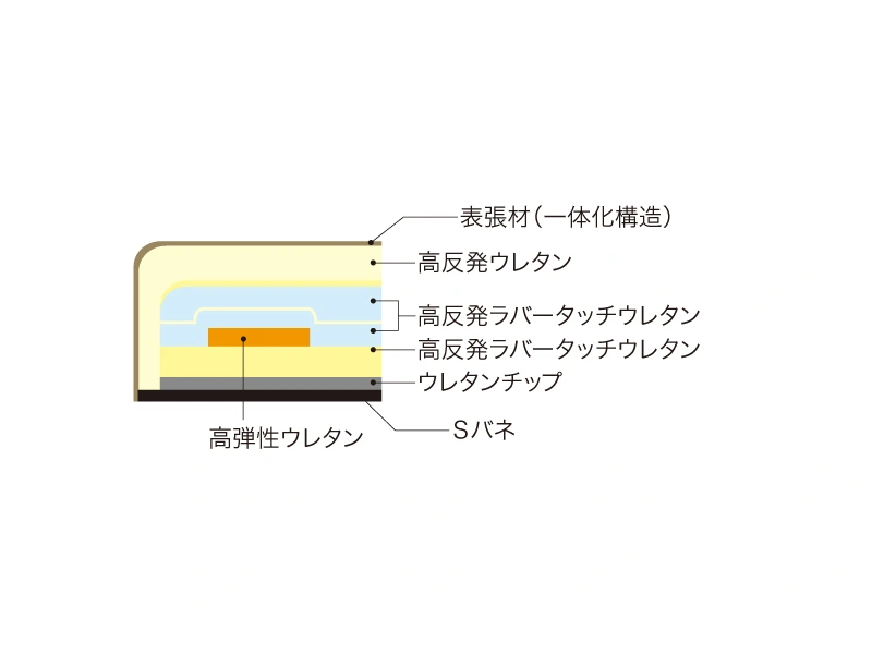 WS-4900 [200] 3Pワイド ソファ [No.4900 リビングチェア]