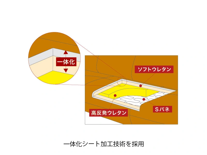 WL-7200 [179] 2.5P ソファ [No.7200 リビングチェア]