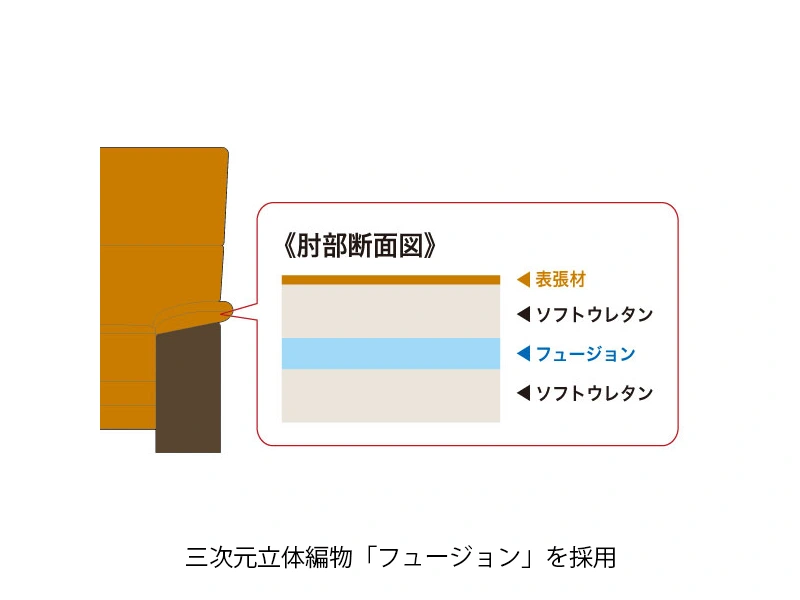 WL-7200 [179] 2.5P ソファ [No.7200 リビングチェア]