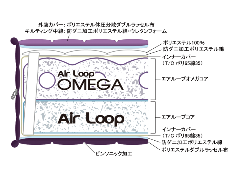 MA YURAGI シングル マットレス