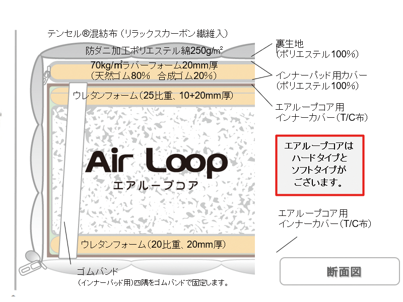 MA-X クロス ワイドダブル マットレス