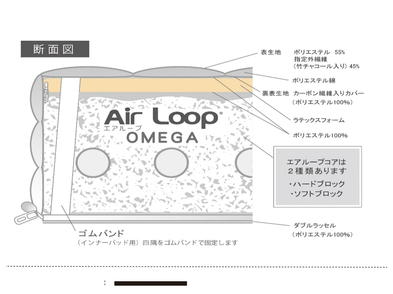 MA ヴァンガード ワイドダブルマットレス
